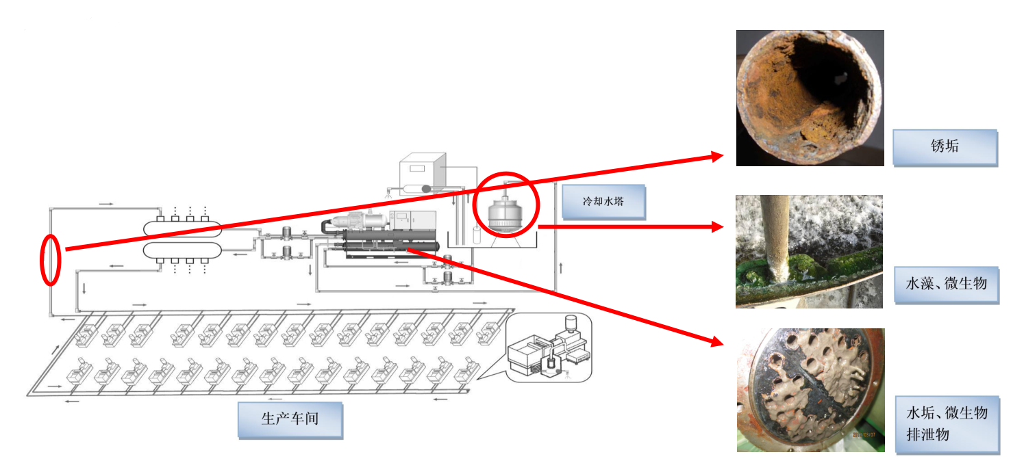 模具水路清洗機