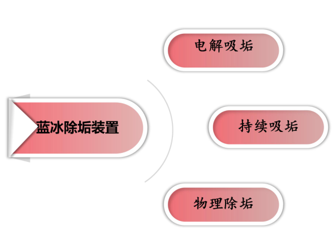 模具水路清洗機